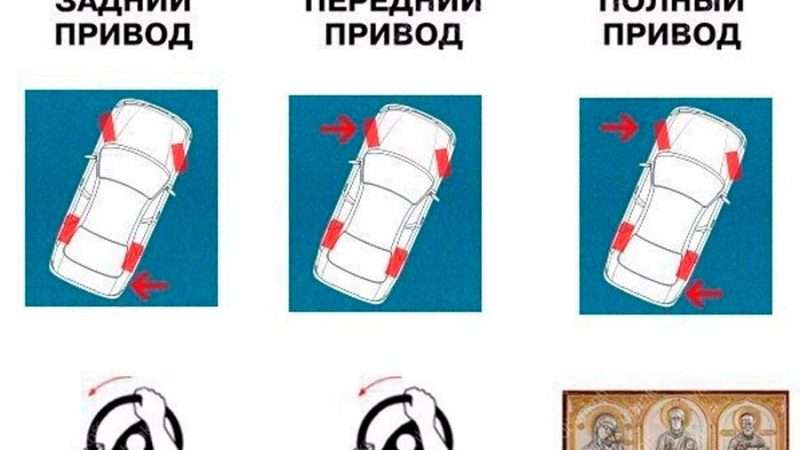 Автомобили с МКПП и полным приводом: преимущества и недостатки