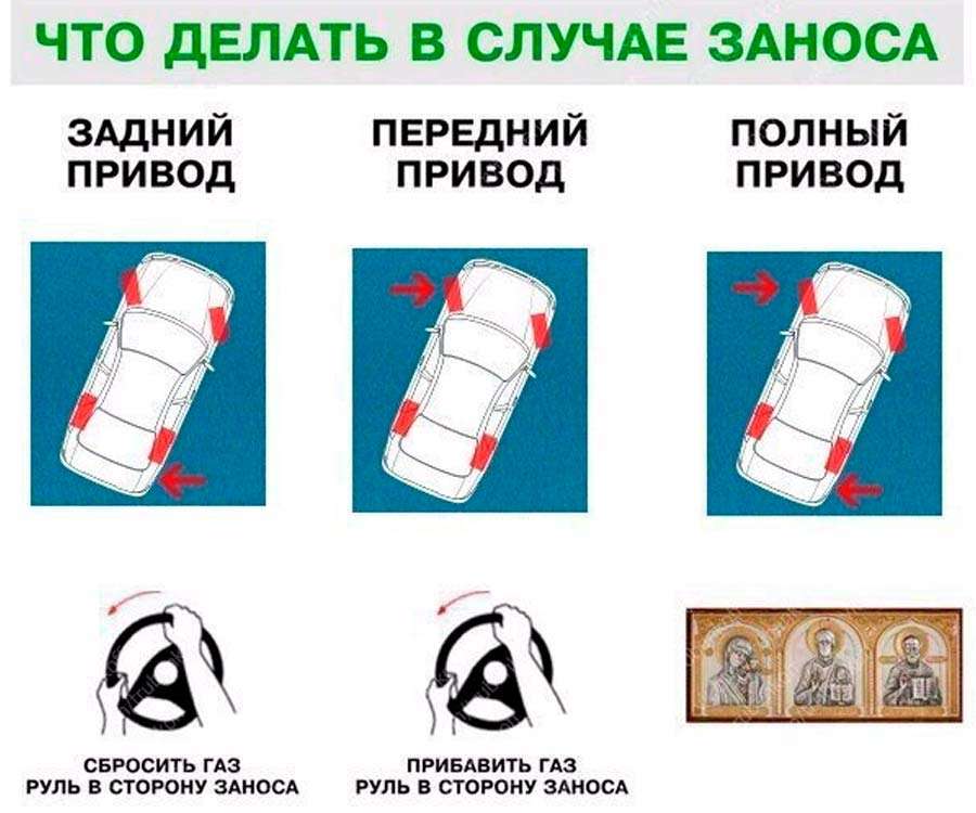 Автомобили с МКПП и полным приводом: преимущества и недостатки