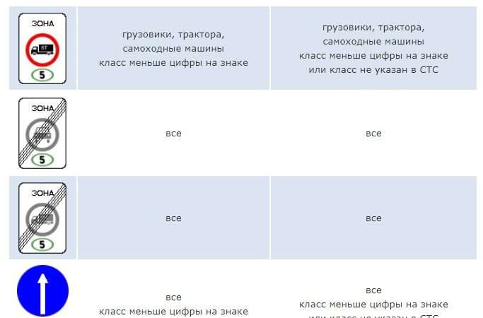 Безопасность автомобилей эконом класса: как сделать правильный выбор