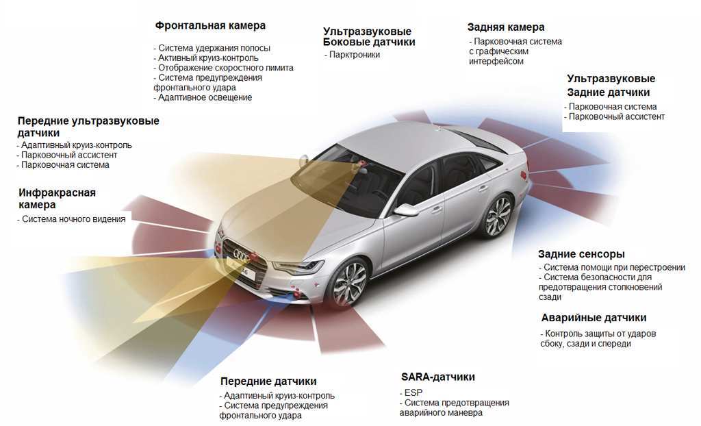 Безопасность автомобилей ВАЗ: факторы и способы повышения