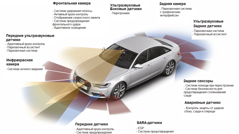 Безопасность автомобилей ВАЗ и ГАЗ: от пассивной к активной защите