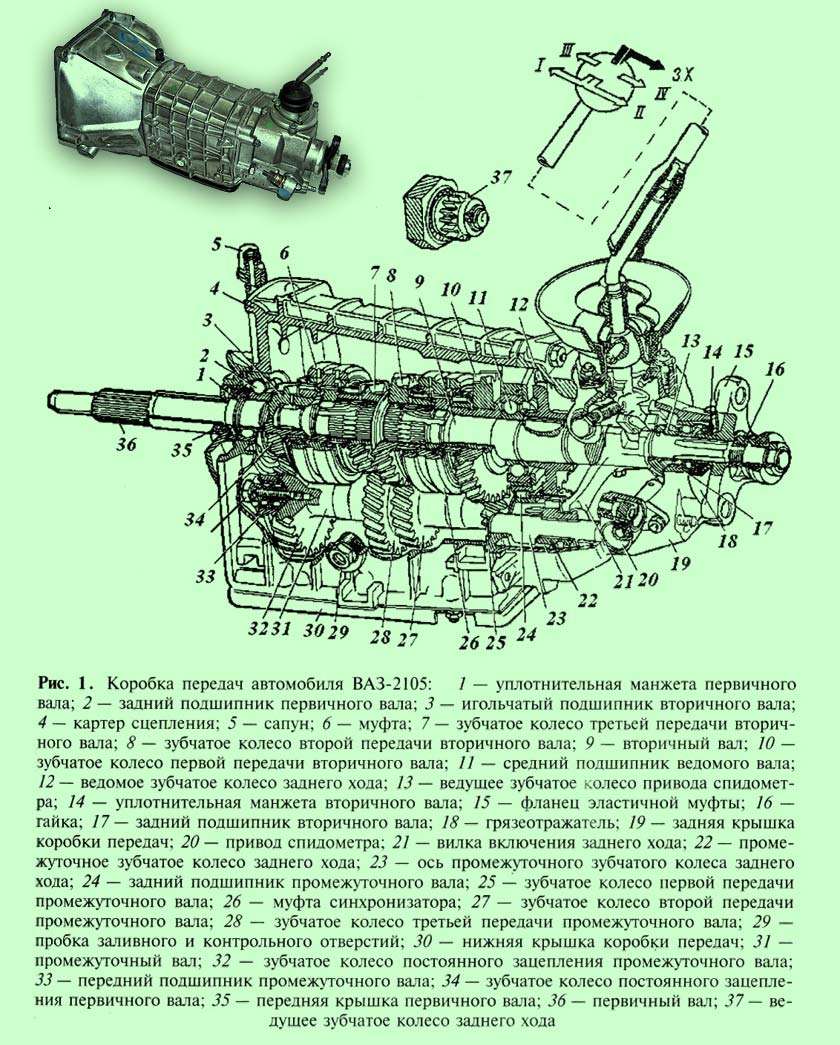 Чертежи коробки передач автомобилей: особенности, типы и анализ