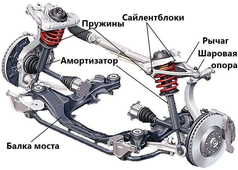 Что входит в ходовую часть автомобиля