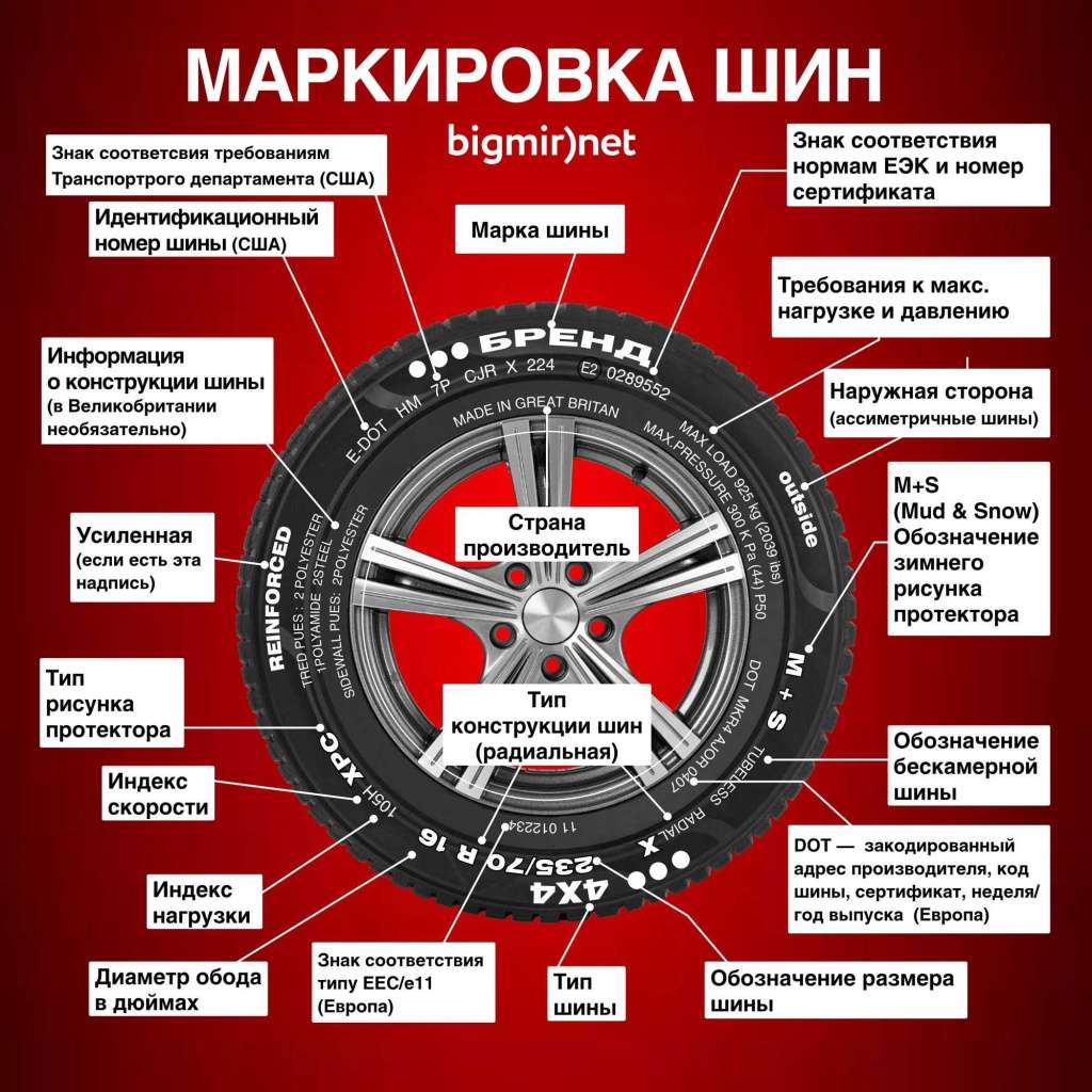 Цифровые шины в автомобиле: типы, преимущества и перспективы