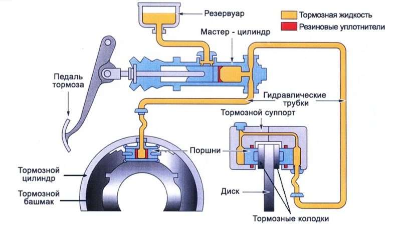 Датчики в тормозной системе автомобиля: функции и принципы работы