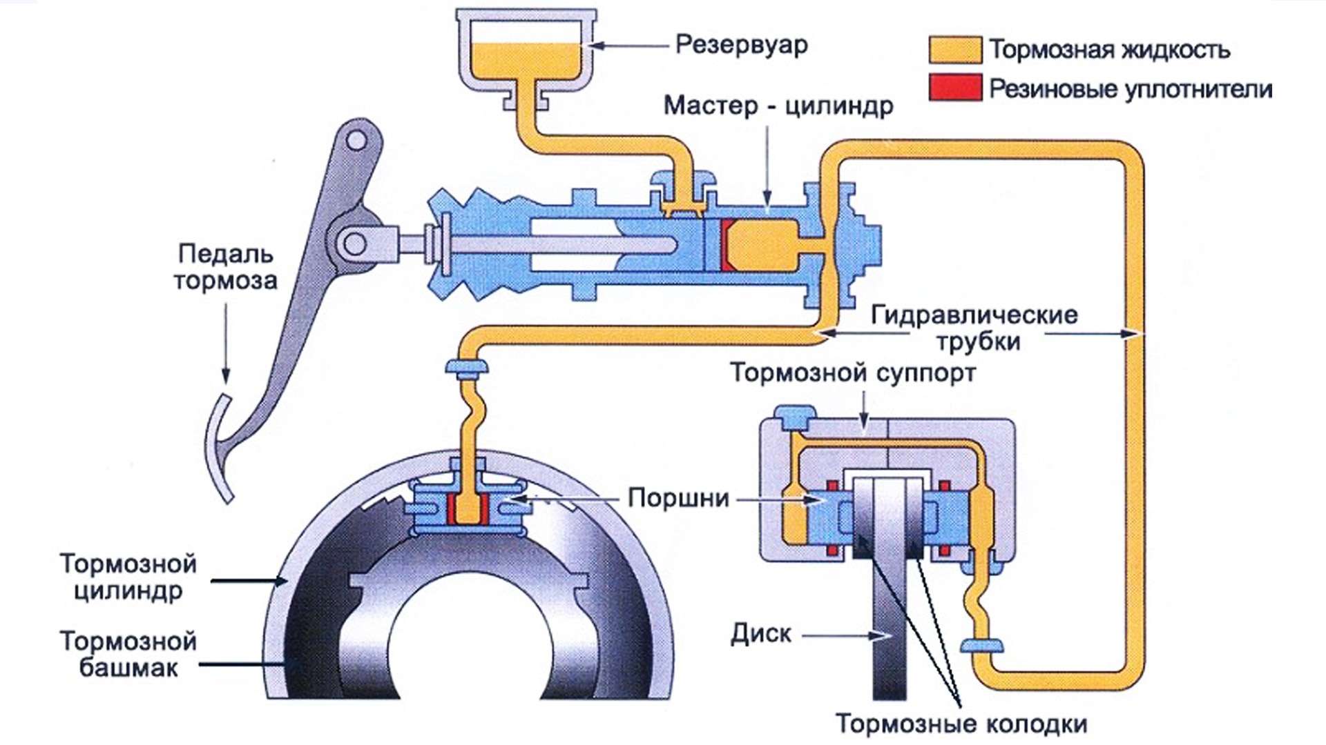 Датчики в тормозной системе автомобиля: функции и принципы работы
