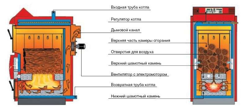 Газогенераторные двигатели: устройство и принцип работы