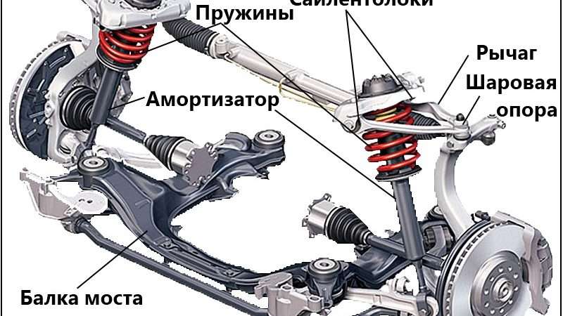 Ходовая часть автомобиля: устройство, функции и основные элементы