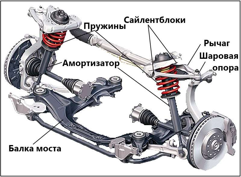 Ходовая часть автомобиля: устройство, функции и основные элементы
