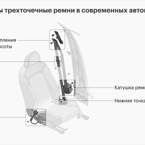 Из чего состоит ремень безопасности автомобиля: подробный обзор компонентов