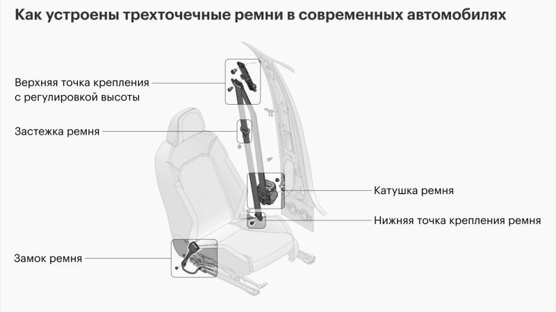 Из чего состоит ремень безопасности автомобиля: подробный обзор компонентов