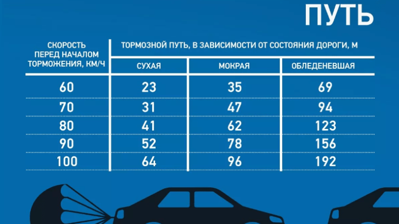 Эффективное торможение автомобиля: техники и основы безопасного вождения