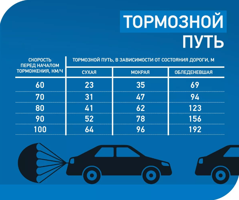 Эффективное торможение автомобиля: техники и основы безопасного вождения