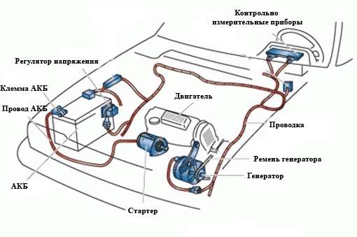 Электроника автомобиля: основные компоненты и их функции