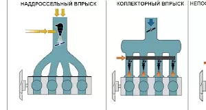 Эволюция топливной системы автомобиля: от карбюратора к непосредственному впрыску