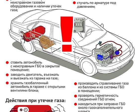 Как Правильно Отключить Газ на Автомобиле: Подробная Инструкция и Меры Безопасности