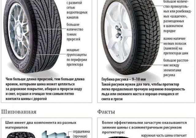 Как выбрать лучшие шины на авто: полное руководство