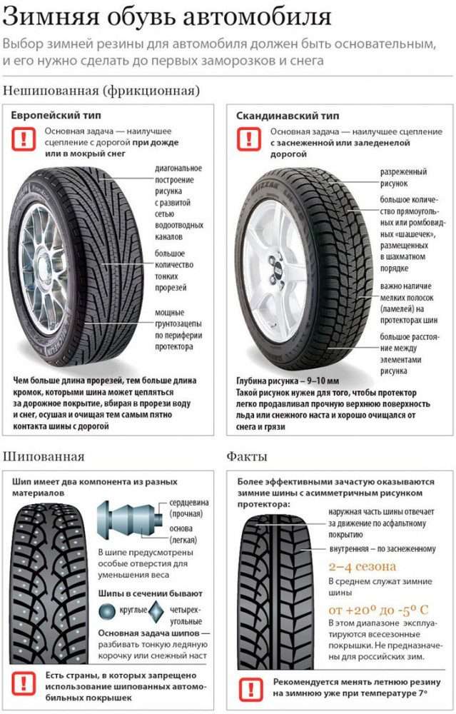 Как выбрать лучшие шины на авто: полное руководство