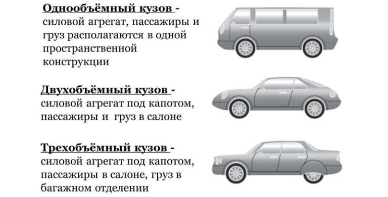 Материалы кузова автомобиля: свойства, преимущества и недостатки