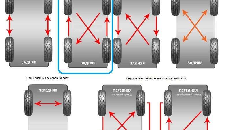Можно ли ставить разные шины на разные оси легкового автомобиля