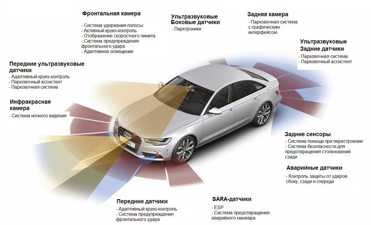 Пассивная безопасность легкового автомобиля