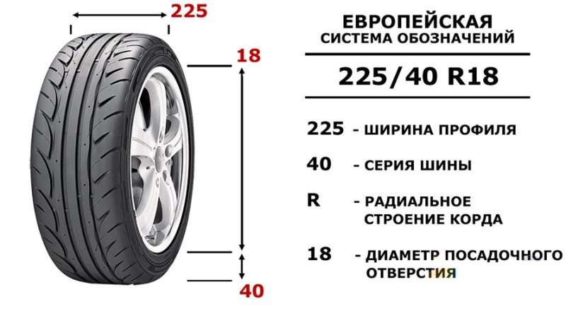 Подбор шин и дисков по авто в Москве: полное руководство