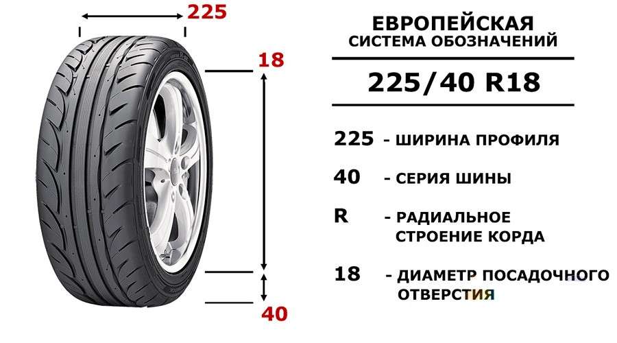 Подбор шин и дисков по авто в Москве: полное руководство