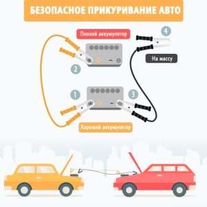 Прикуривание автомобиля с АКПП: Безопасная инструкция