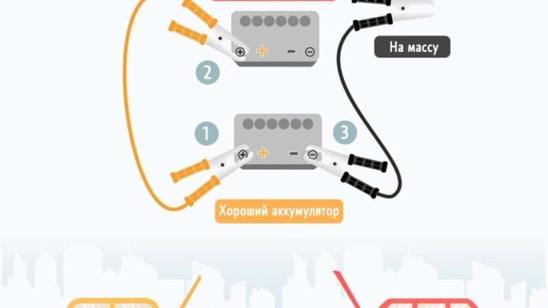 Прикуривание автомобиля с АКПП: Безопасная инструкция