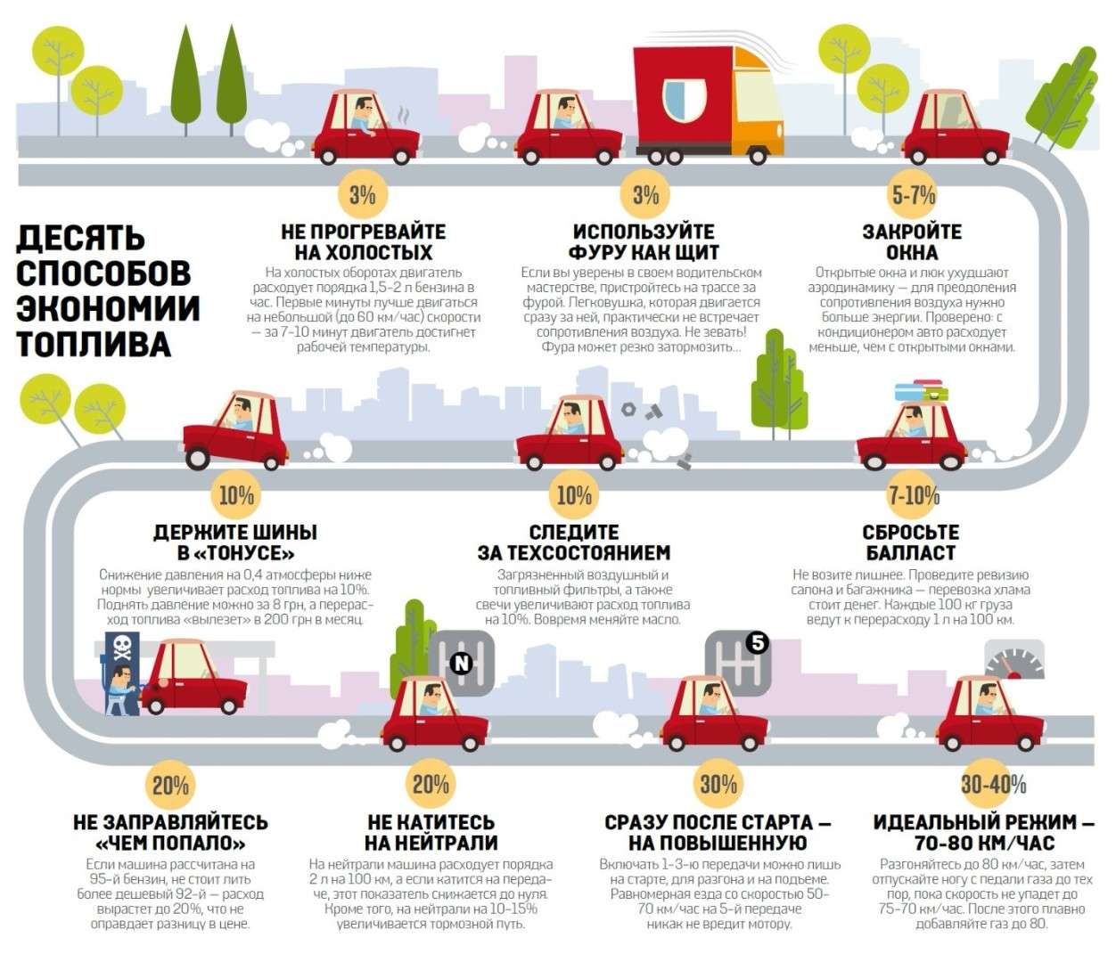 Расход газа на автомобиле: факторы и способы снижения