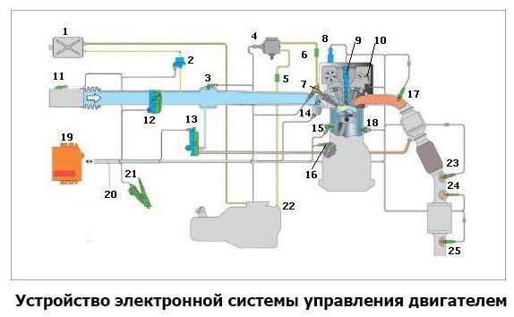 Разработка системы управления двигателем автомобиля: этапы и перспективы