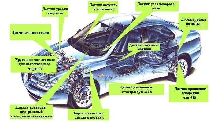 Роль электроники в современных автомобилях