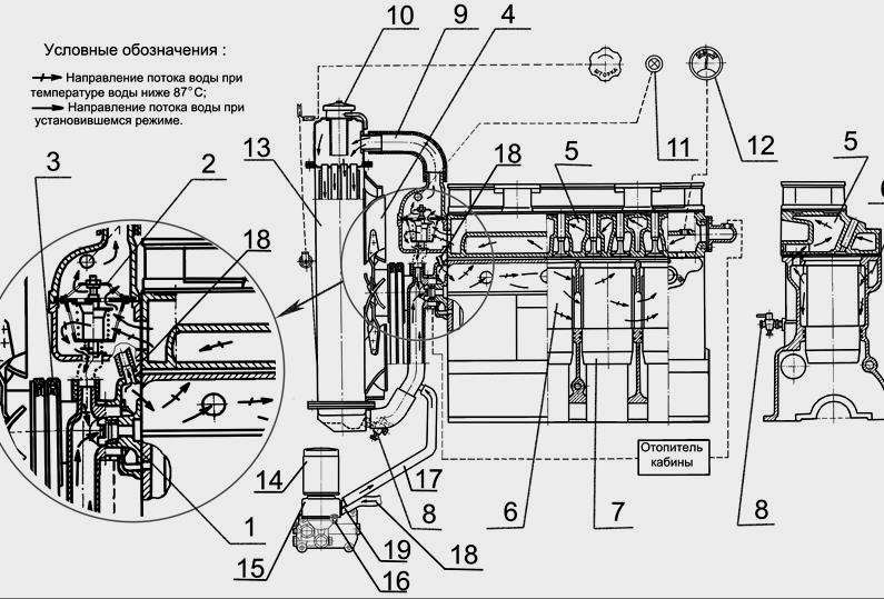 Система Охлаждения Двигателя Д-245 ГАЗ-3309: Устройство, Неисправности и Обслуживание