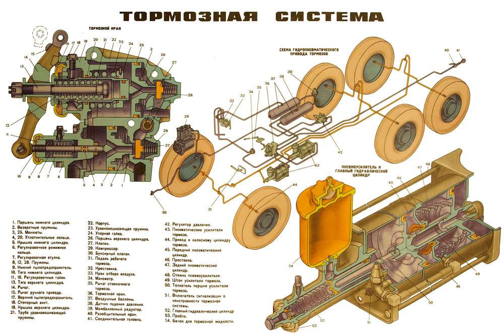 Тормозная система Урала 4320: устройство, принцип работы и обслуживание