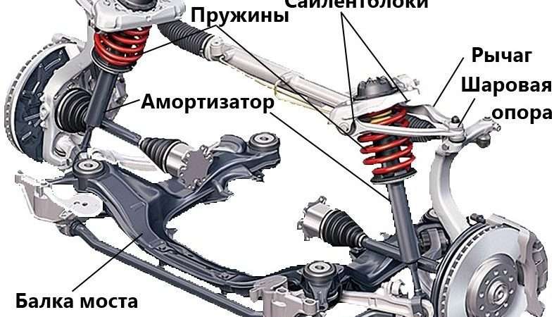 Трансмиссия и ходовая часть автомобиля: полное руководство для автовладельца