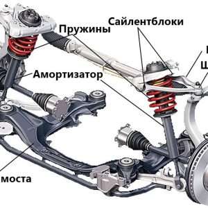 Трансмиссия и ходовая часть автомобиля: Устройство, принципы работы и обслуживание