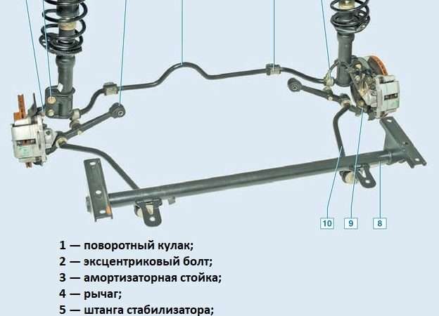 Устройство ходовой части ВАЗ 2110