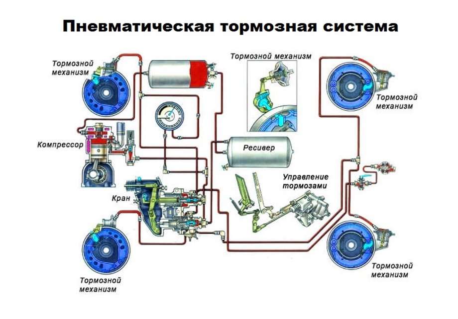 Устройство‚ принцип работы и особенности обслуживания тормозной системы автомобиля с усилителем