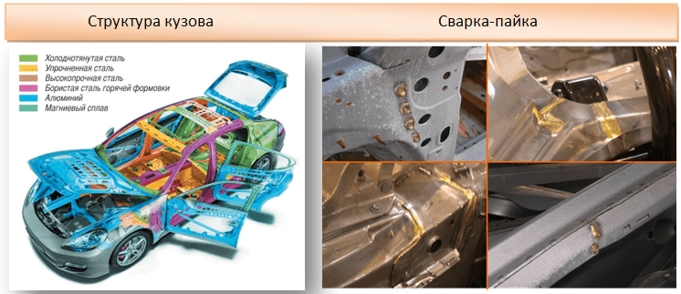 Выбор метода сварки для кузовного ремонта