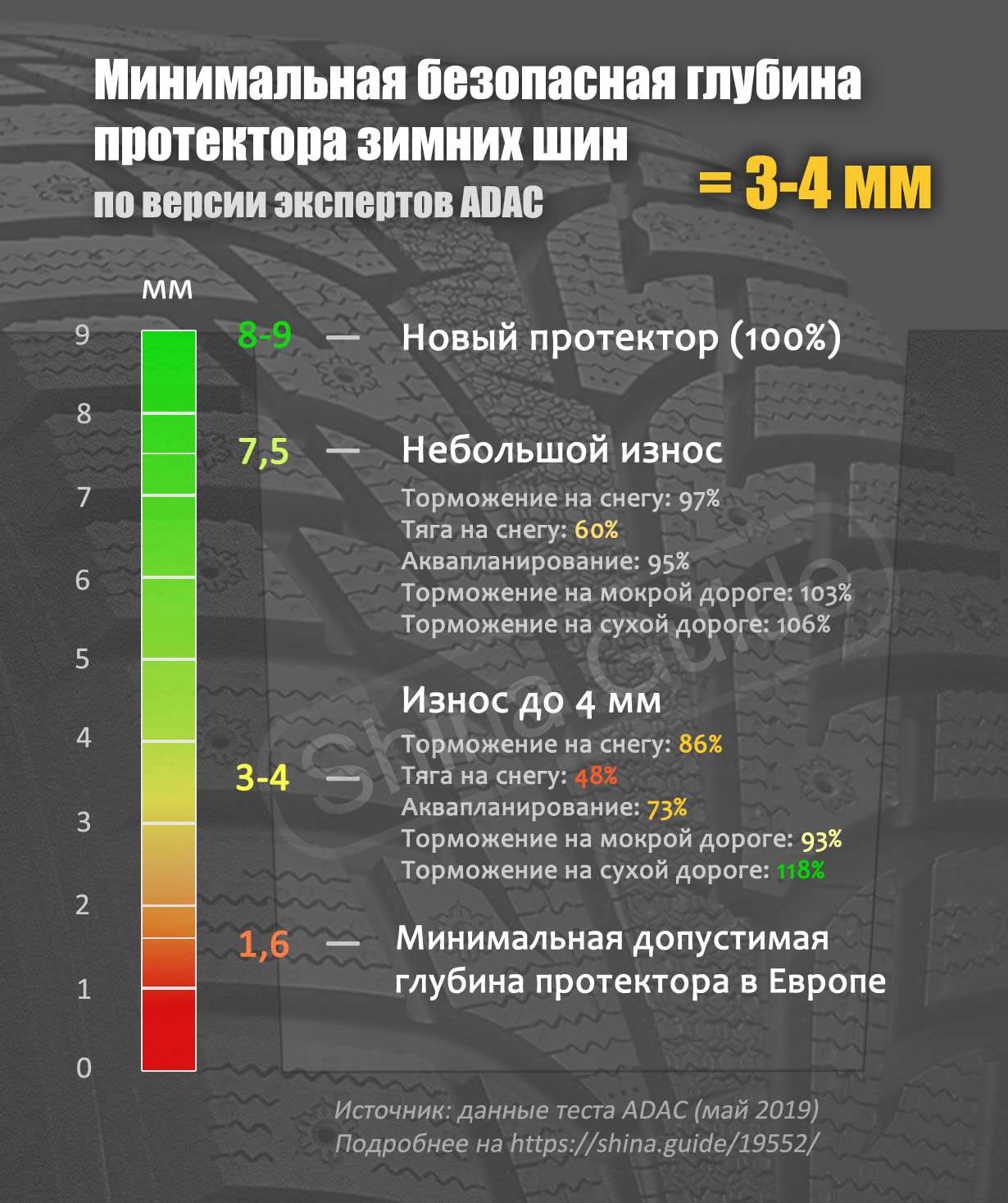 Высота протектора шин: нормы и безопасность на дороге