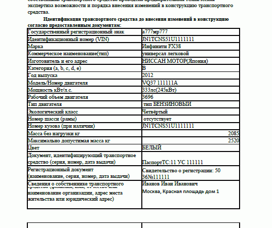 Закон о газовом оборудовании на авто: что нужно знать в 2024 году