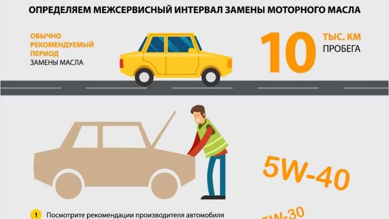 Замена масла в двигателе автомобиля: когда и зачем это делать